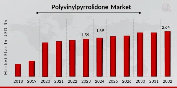 PVP kozmetického stupňa: Výhody a trendy na trhu